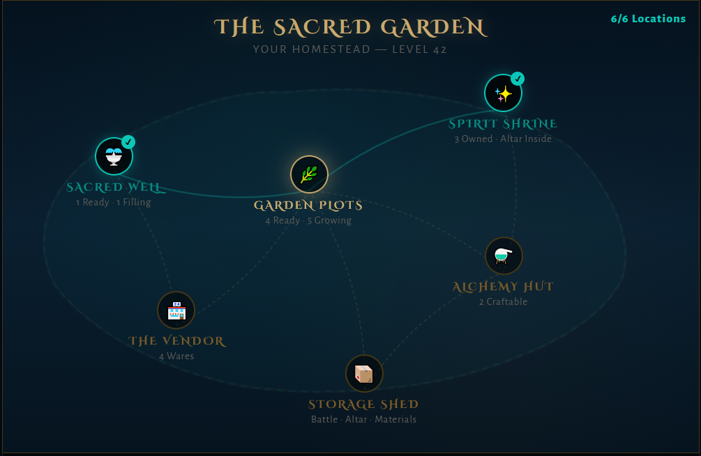 The Sacred Garden