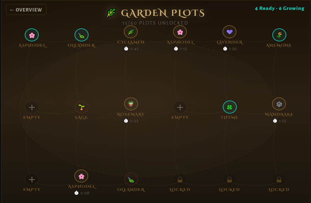 Garden Plots